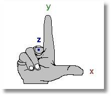 Right-hand_rule-001.png